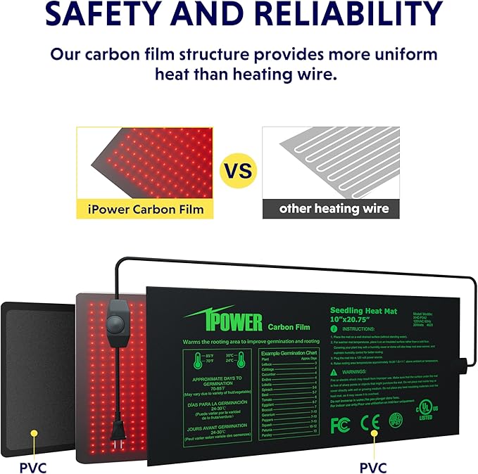 iPower 10" x 20.75" Seeding Heat Mat with Temperature Adjustable Knob and Digital Thermometer, Durable Warm Hydroponic Plant Germination Starting Pad