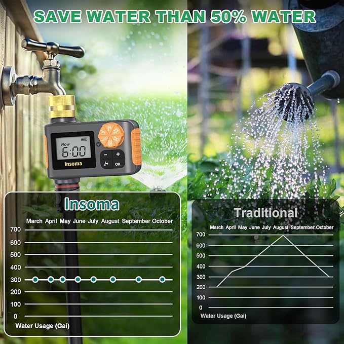 Sprinkler Timer, Hose Timer with Brass Inlet, Water Hose Timer with Rain Delay/Manual/Auto Watering, Auto Irrigation Timer for Yard & Greenhouse, IP55 Waterproof