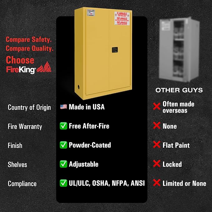 FireKing Yellow Flammable Safety Cabinet, Flammable Liquids Storage Cabinet, 45 Gallon Steel Safety Cabinets with Manual Door for Commercial, Industrial & Home Use, 43" x 18" x 65"