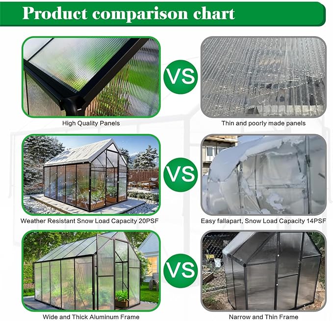 6x10 FT Greenhouse for Outdoors, Polycarbonate Green House with Adjustable Roof Vent and Rain Gutter, Aluminum Large Walk-in Greenhouse with Quick Setup Structure for Outside Garden Backyard Patio