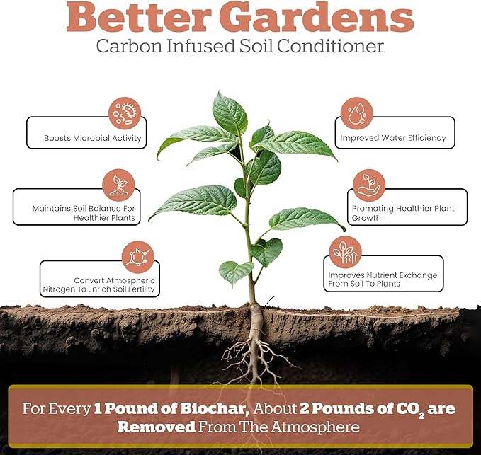 Wakefield - Premium Biochar Blend - Organic Potting Soil with Humic Acid for Vegetables - Enhanced Organic Soil Mix with CarbonBoost for Vegetables,Tomatoes and Gardens - 4 quarts