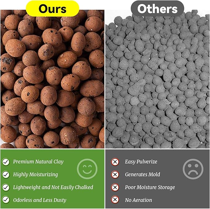 Riare 8 LBS Organic Expanded Clay Pebbles for Plants- 4mm-16mm Natural Leca Balls Lightweight Hydroponic Clay Pebbles for Indoor Plants, Hydroponic Growing, Plants Drainage, Aquaponics, Terrarium