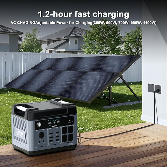 OUKITEL P2001 Plus 2400W/2048Wh Solar power station with 4 AC Outlets(5000W Peak),2400W Solar Generator with 400W Solar Panels, 1800W Super Fast Charging, Emergency Power Station for Home, Camping