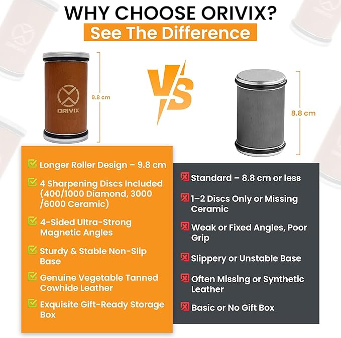 Rolling Knife Sharpener Kit – Magnetic 4-Angle Base, 3.86 Inches Longer Wooden Roller, 4 Grit Discs (1000/400 Diamond & 3000 Maroon / 6000 White Ceramic) and Leather Strop