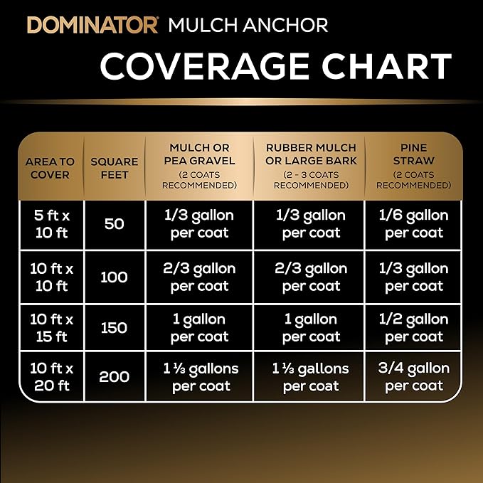 Dominator Mulch Anchor 5 Gallon - Mulch Glue for Landscaping, Pea Gravel & Rock Stabilizer Glue, Ready to Use Spray, Lasts up to 2 Years, Fast-Dry, Non-Toxic