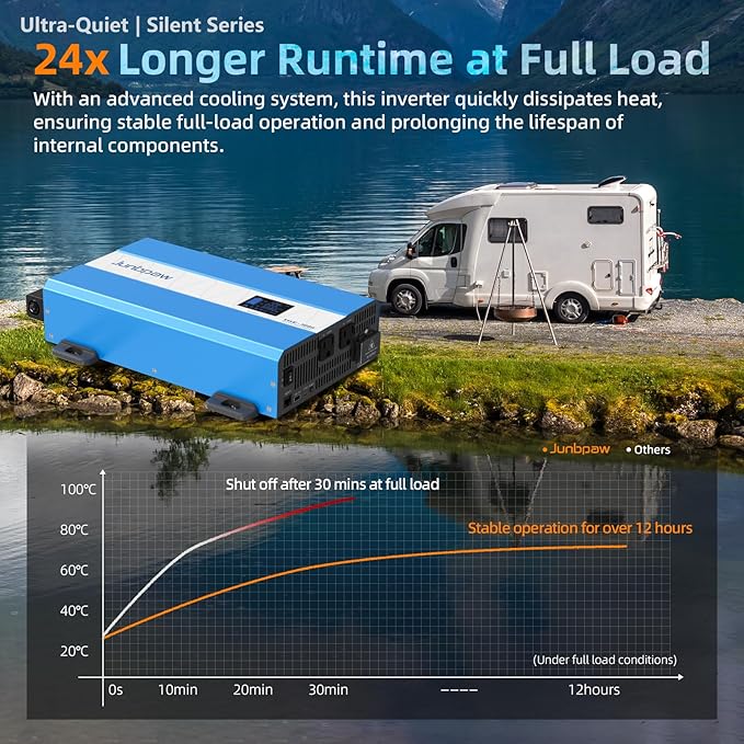 3080W Pure Sine Wave Power Inverter - 30dB Ultra Quiet, 6000W Surge, Game-Changing Design | 12V to 120V AC Converter for Home, RV, Camping, Off-Grid & Outdoor Adventures