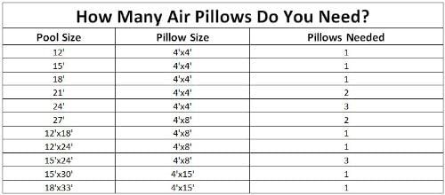 Swimline 2 Above Ground Swimming Pool Winterizing 4 Foot x 8 Foot Air Pillow