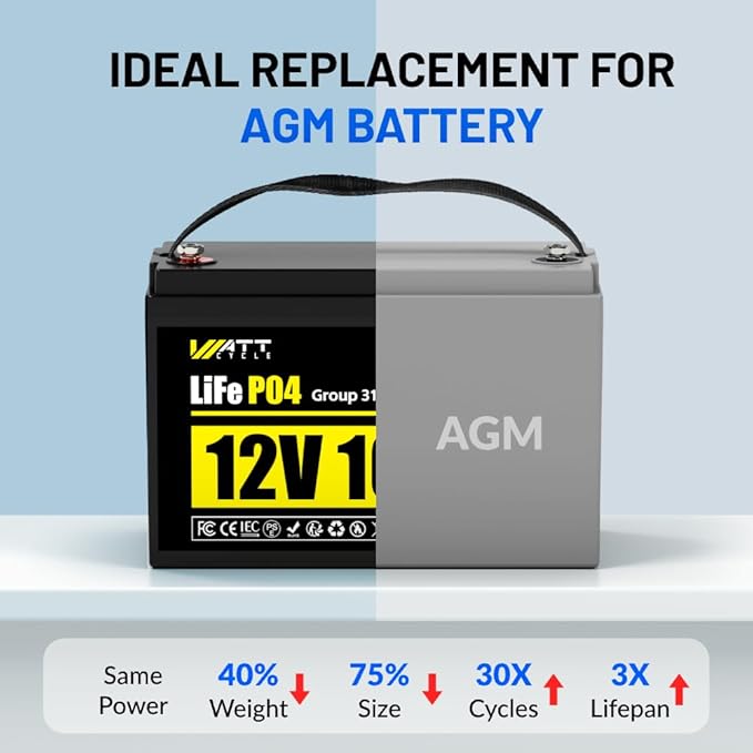 Wattcycle 12V 100Ah LiFePO4 Lithium Battery, BCI Group 31,Deep Cycle Up to 15000 Cycles, 100A BMS, Low Temperature Protection, 10 Years Lifespan, Perfect for RV/Home Energy Storage 3 Packs