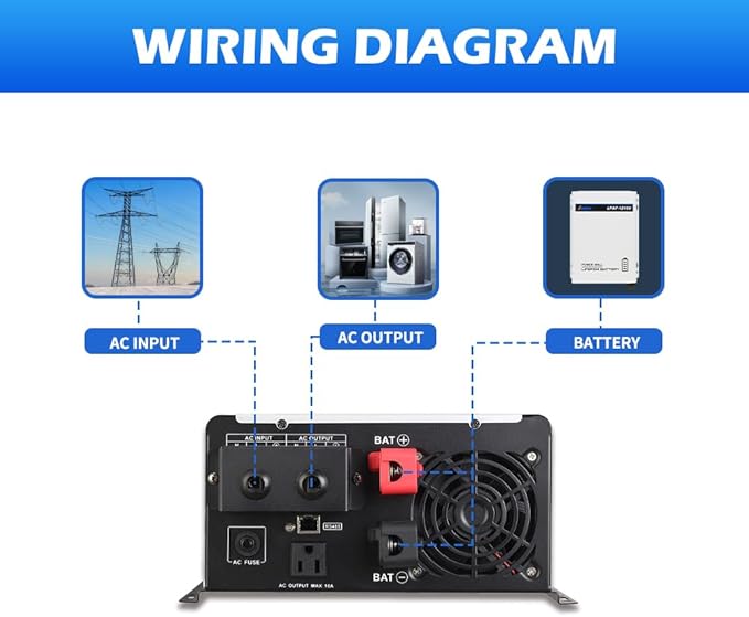 Ampinvt 800W Pure Sine Wave Inverter with AC Charger, DC 12V to AC 120V Output,UPS Backup Power Low Frequency Inverter for Lithium, Sealed,AGM, Gel,and Flooded Batteries