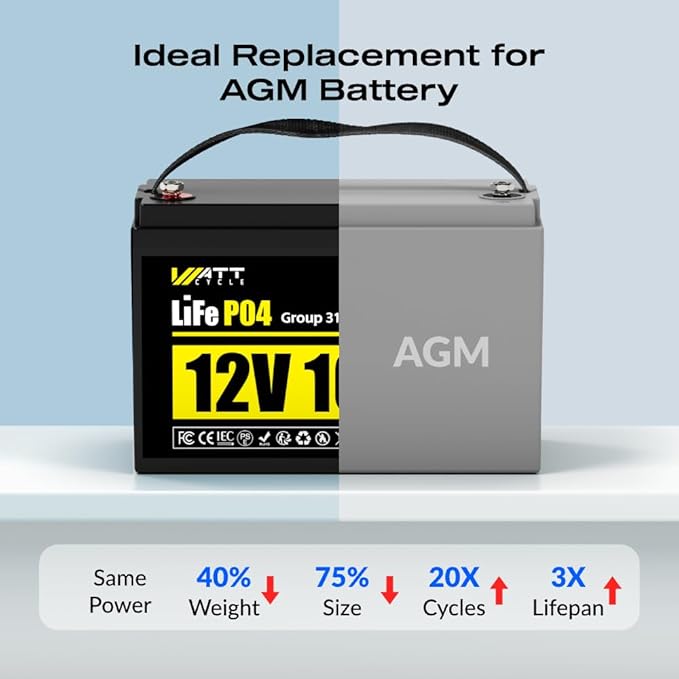 Wattcycle 12V 100Ah LiFePO4 Lithium Battery, BCI Group 31,Deep Cycle Up to 15000 Cycles, 110A BMS, Low Temperature Protection, 10 Years Lifespan, Perfect for RV/Home Energy Storage