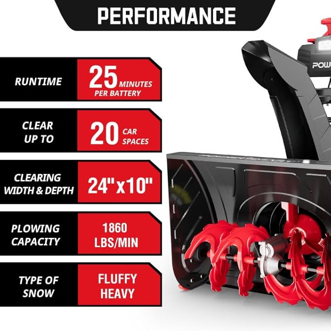 PowerSmart 24in. 80V Self-Propelled 2-Stage Cordless Snow Blower, Bare Tool (HB2805)