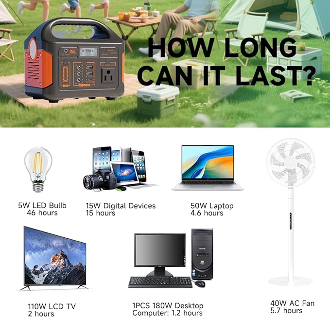 Portable Power Station 256Wh LiFePO4 Battery, 300W (Peak 600W) Backup Lithium Battery, Solar Generator for Outdoors Camping Travel Hunting Blackout