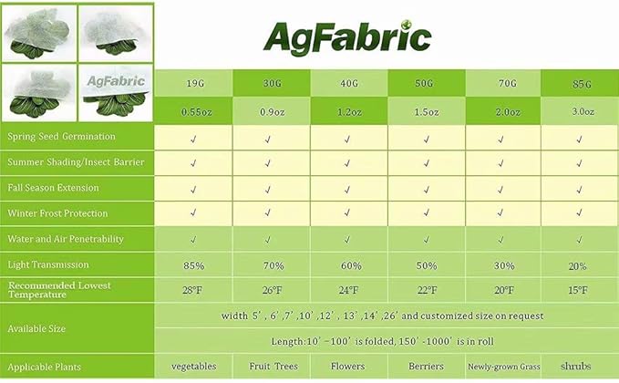 Agfabric Row Cover 0.55oz 12'x50' Frost Blanket for Winter Protection Plant Covers Feeeze Protection,White