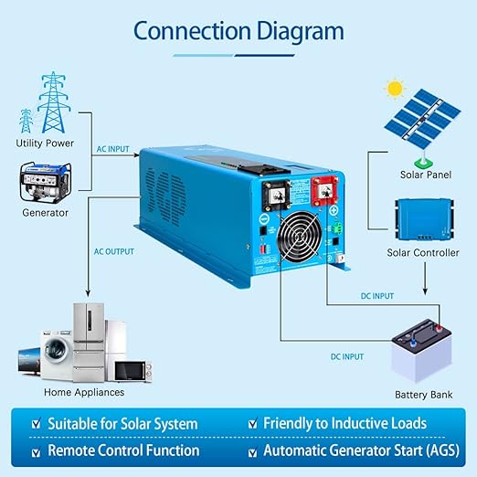 SUNGOLDPOWER 4000W DC 24V Peak 12000W Inverter Charger Pure Sine Wave, AC 120V with 50A Battery AC Charger, LCD Remote Control, Low Frequency Inverter, for Home, Camper, Truck
