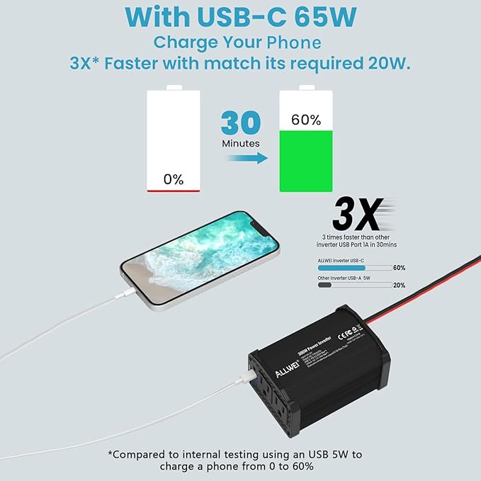 ALLWEI 300W Power Inverter 12V DC to 110V AC Car Plug Adapter Outlet Converter with 65W PD USB-C &18W USB-A Fast Charger, Car Cigarette Lighter Adapter for Laptop Tablets Phones - Portable - Black