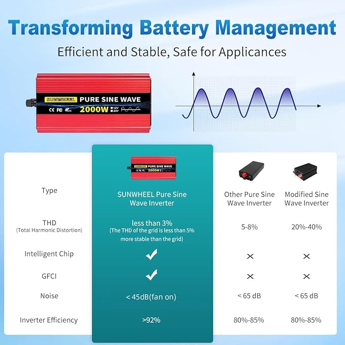 SUNWHEEL 2000W Pure Sine Wave Inverter, 12V DC to 110V/120V AC Power Inverter for RV、Microwave、Off Grid、Truck、Refrigerator、Air Conditioner with 2 AC outlets and LCD Display