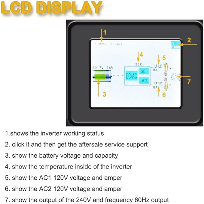 WZRELB 3000W 48V Pure Sine Wave Inverter 48VDC Input to 120VAC 240V AC Split Phase Output, 4 ac Outlets,AC Hardwire Terminal,LCD Display for Home,RV,Truck