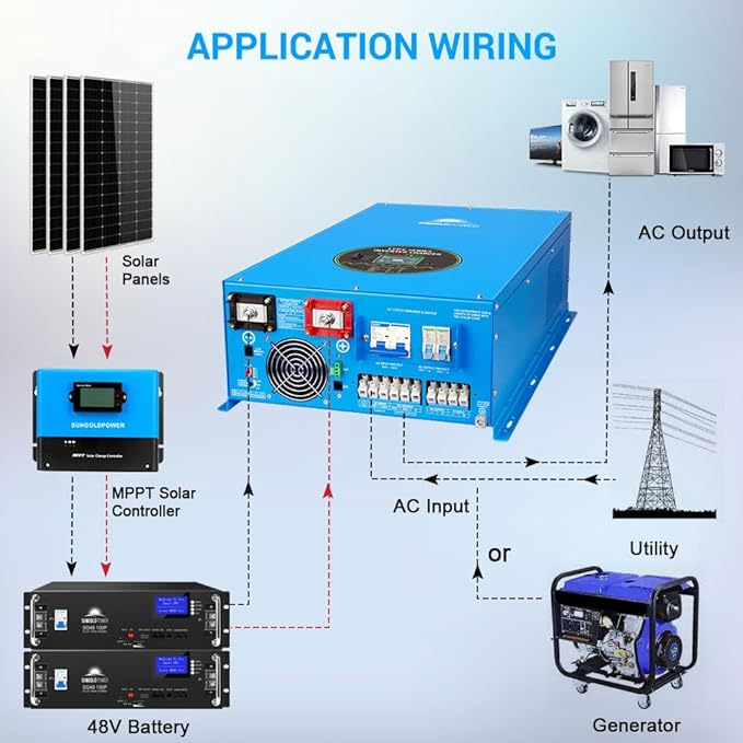 SUNGOLDPOWER 12000W 48V Inverter Charger, Input 240V AC,Output 120/240V Split Phase Pure Sine Wave, Peak Power 36000W for 20s, Low Frequency, Heavy Duty Inverter for Off Grid System(MPPT Excluded)