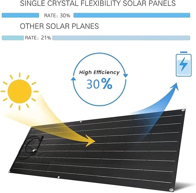 1200 Watt Flexible Solar Panel for RV, 2 × 600 Watt 12 Volt Solar Power Panel Kit Photovoltaic Module Monocrystalline Solar Panels for Camping Off Grid Car Battery Charging Boat