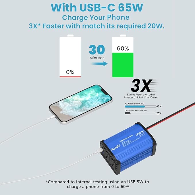 ALLWEI 300W Car Power Inverter, DC 12V to 110V AC Converter Car Plug Adapter Outlet with 65W PD USB-C & 18W USB-A Fast Charge, Car Cigarette Lighter Charger for Phone, Laptop, Tablet - Blue