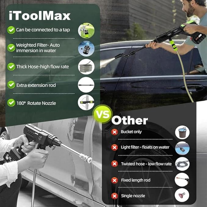 1200PSI Cordless Electric Pressure Washer Pro (21V 2000mAh 2 Batteries), 16.4FT Drain Hose, 6-in-1 Nozzle, Pressure Washer Gun for Cars Fences Driveways Patios Home Cleaning