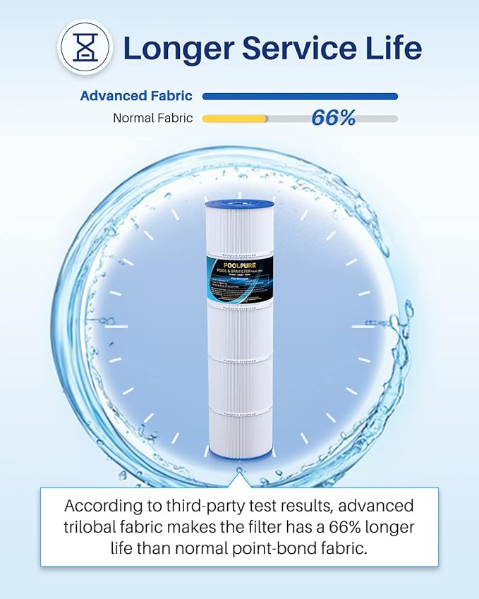 POOLPURE C-7459 Filter Replaces Jandy CL 340, PJAN85, Ultral-A8, Unicel C-7459, Filbur FC-6405, Filbur FC-0800, A0557900, R0554500, Aladdin 18504, APCC7352, 4X85 sq.ft Filter Cartridge 4 Pack