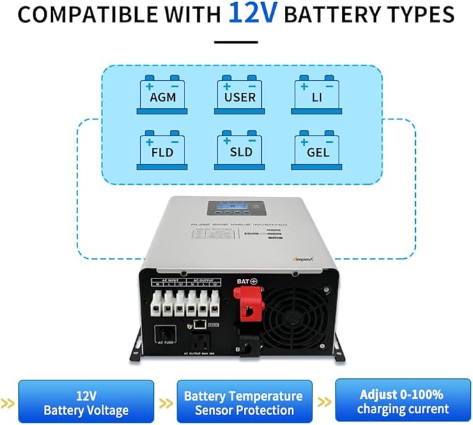Ampinvt 1200W Pure Sine Wave Inverter with AC Charger, DC 12V to AC 120V Output,UPS Backup Power Low Frequency Inverter for Lithium, Sealed,AGM, Gel,and Flooded Batteries