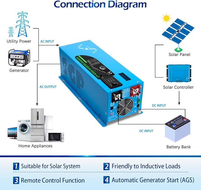 2000W DC 12V Peak 6000W Pure Sine Wave Inverter Charger Upgrade, AC 120V with 70A Battery AC Charger LCD Display Remote Control, Low Frequency Inverter, for RV, Camper, Home