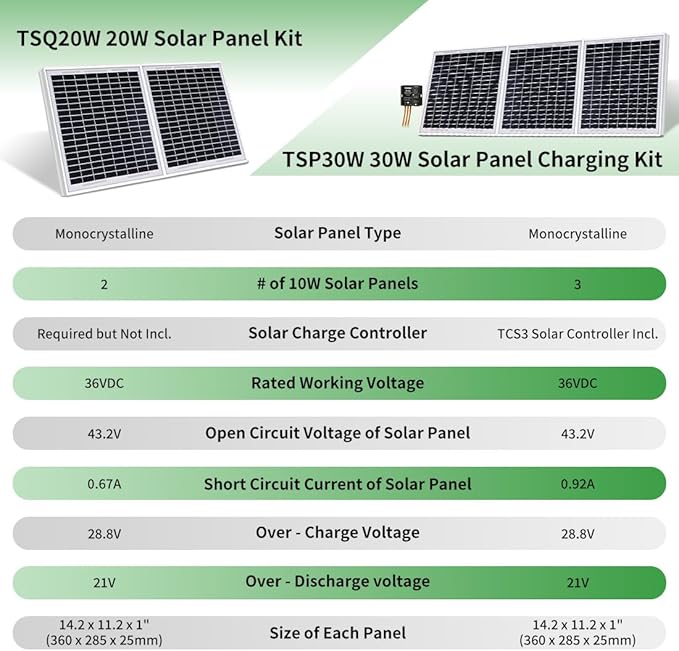 TOPENS TSQ20W Solar Panel 20-Watt 24V Monocrystalline Solar Panel Kit, for Gate Opener, Boat, Yacht, RV, Caravan, Golf Car, Street Lamp, Garden Light and Farm Equipment