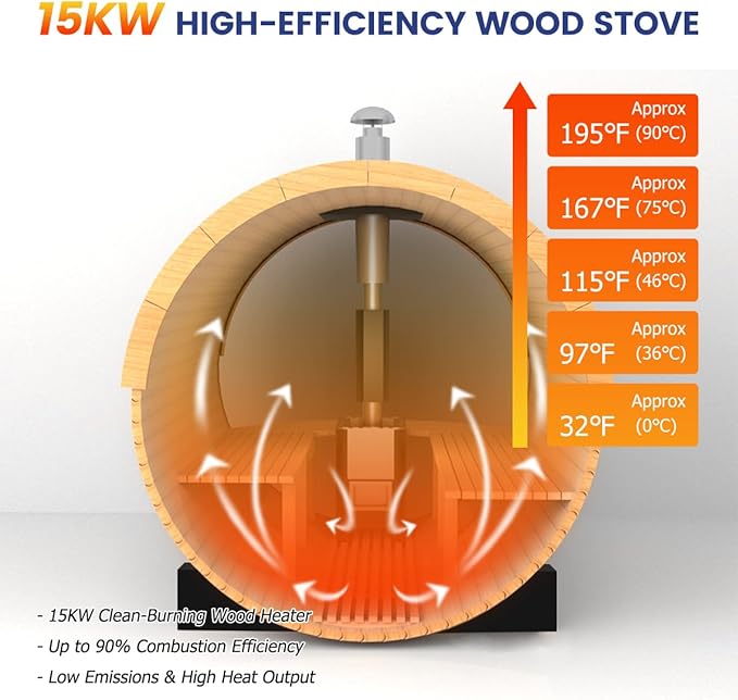 Fully Customize Barrel Sauna 4-8 Person, Hybrid Heating Option, Canadian Red Cedar, Glass Window Option, Scenic Porch, Wood Burning Stove,Harvia Heaters, Infrared Sauna,Red Light Therapy Device