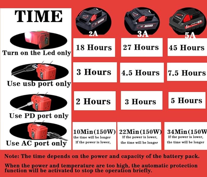200W Power Inverter for Milwaukee M18 Battery, DC 20V to AC 110-120V 18V Inverter, Powered Outlet with 1 USB Ports & 1 Type-C & 1 AC Outlet,LED Portable Power Station Adapt(No Battery)