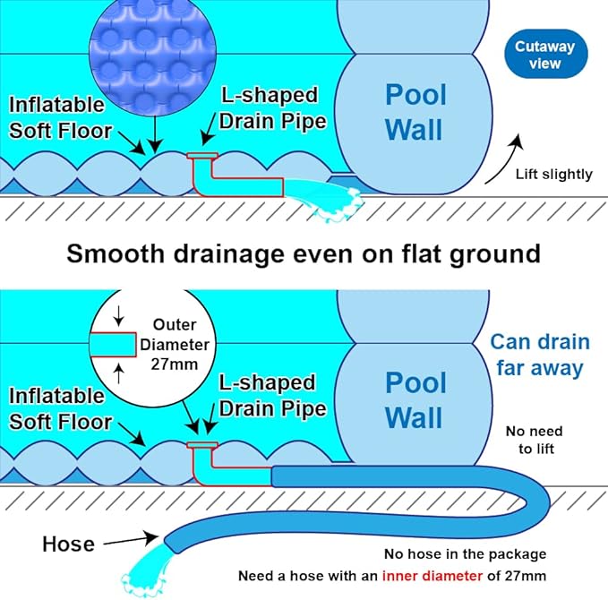 Inflatable Kiddie Pool, 51" x 33" x 21" Higher Kids Swimming Pool for Indoor or Outdoor, Ocean World Inflatable Bathtub with Inflatable Soft Floor, Ball Pit Pool