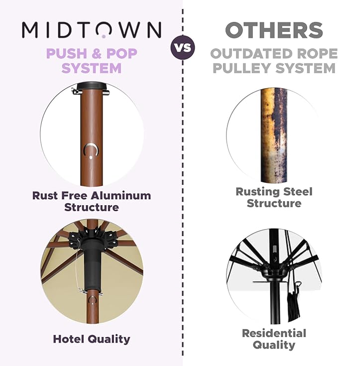 Midtown Umbrellas The Wooden 9 Feet Patio Umbrella With Sunbrella Burgundy Acrylic Fabric - Aluminum Frame Market Umbrella For Backyard, Deck, Garden, Pool - Wooden Pole