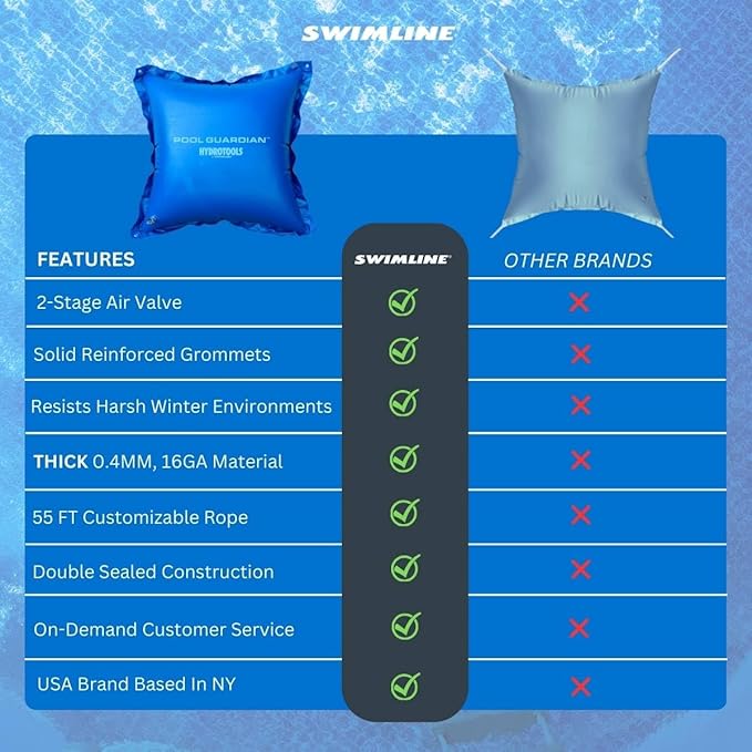 SWIMLINE HYDROTOOLS Air Pool Pillow for Above Ground Pools Cover Winterizing Guardian Premium | 4 x 4 ft Pool Cushion Float for Under Pool | Rope Included | Cold Resistant Thick Pool Pillows |11445