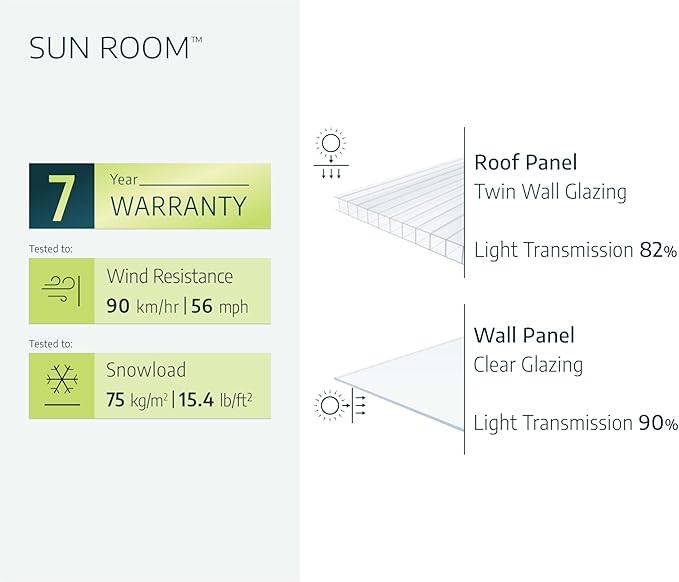 Palram Canopia Rion Sun Room 8 Ft. x 16 Ft. Solarium, Lean-to Greenhouse DIY Kit, Attach to House, Large Twin Wall Polycarbonate, 100% UV Protection for Porch, Patio Outdoors with Window Vent (White)