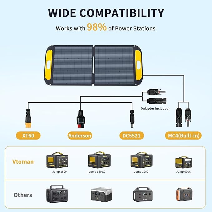 VTOMAN 2376Wh Portable Power Station with Extra Battery & 110W Solar Panel - 1500W Up to 3000W Solar Power Generator for Home Backup, Off-grid, Road Trip, RV, Camping, Fishing, Emergencies