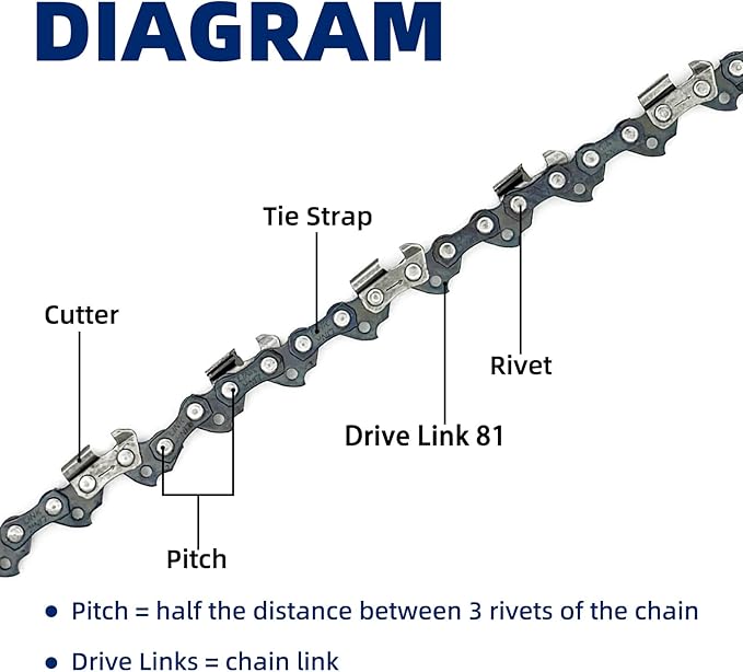 5 Pack 20 Inch Chainsaw Chain Fit Stihl .325" Pitch .063" Gauge 81 Drive Links for 26RS-81, 26RM3-81 for Stihl MS290, MS291, MS271, MS261, 3639-005-0081, Oregon V81, L81, 22LPX081G and More