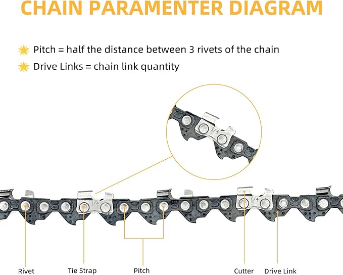 6 Inch Chainsaw Chain and Guide Bar, Replacement Chain Saw Bar and Chains for 6 inch Mini Cordless Electric Portable Handheld Chainsaw for Wood Cutting (4 Chains + 1 Bar)
