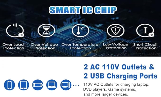 150W red car Power Inverter Converter Plug Adapter 12V to 110V 3.1A Dual USB Outlet for Travel Camping Outdoor All Smartphones Road Trips with Fast Charging