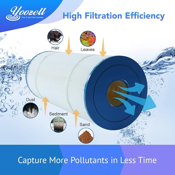 YZ685E. Swimming Pool Replacement Filter Replaces for Unicel C-8409 90Sq.ft FC-1292 PA90 Hayward CX900RE Darlly 80951 1Pack