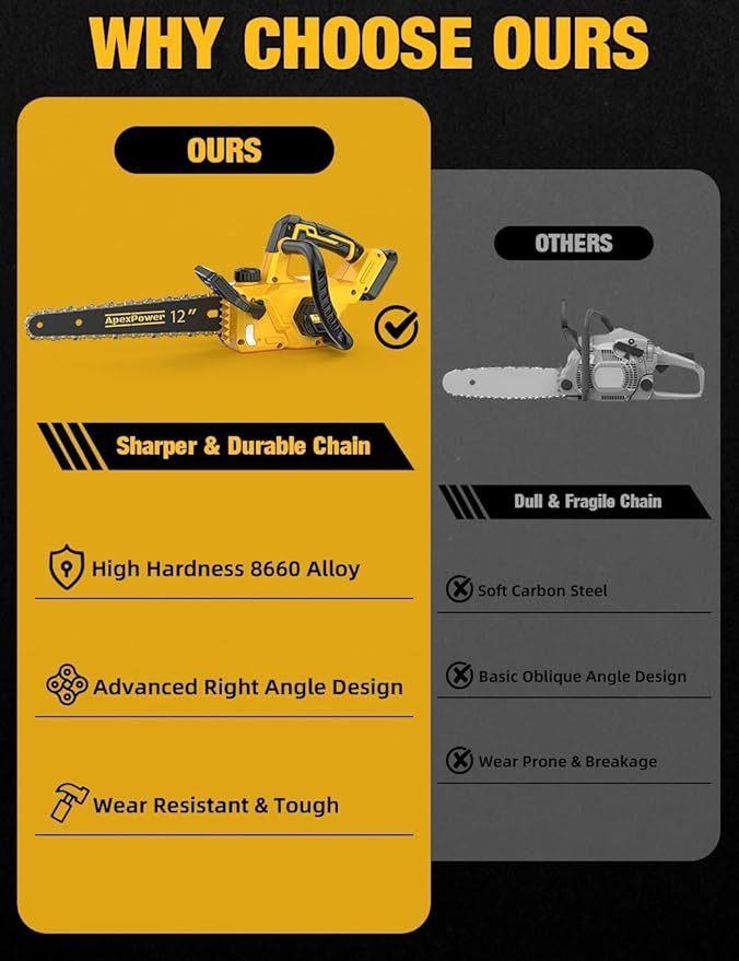 12 Inch Brushless Electric Chainsaw Cordless, for Dewalt Battery 20V, Compact Chainsaw with 44.3 FT/S Powerful Cutting, Auto Oiler Low Kickback Battery Powered Chain Saw for Tree Trimming Wood Cutting