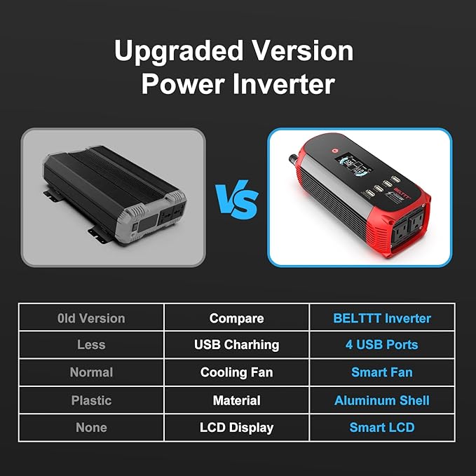 BELTTT 500W Car Power Inverter, DC 12V to 110V AC Power inverters for Vehicles with 2 AC Outlets, 4 USB Ports and LCD Digital Display, Car Plug Adapter Outlet Converter