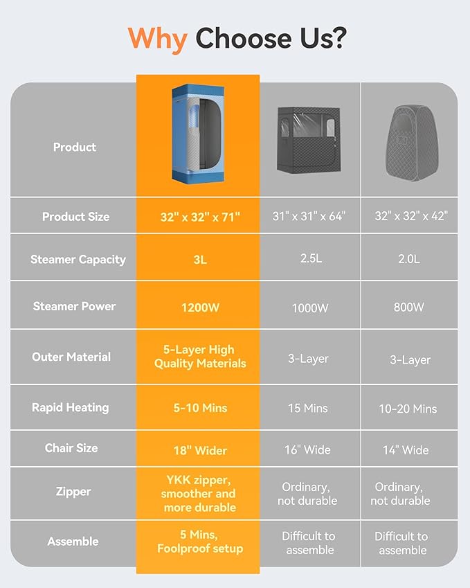 Sauna Box, Upgraded Portable Sauna for Home 5-Layer Waterproof, 3L 1200W Steamer, 9 Levels, Dual YKK Zippers, Big Folding Chair, 99 Mins Timer, Remote Control, Steam Sauna Room Personal Saunas Tent