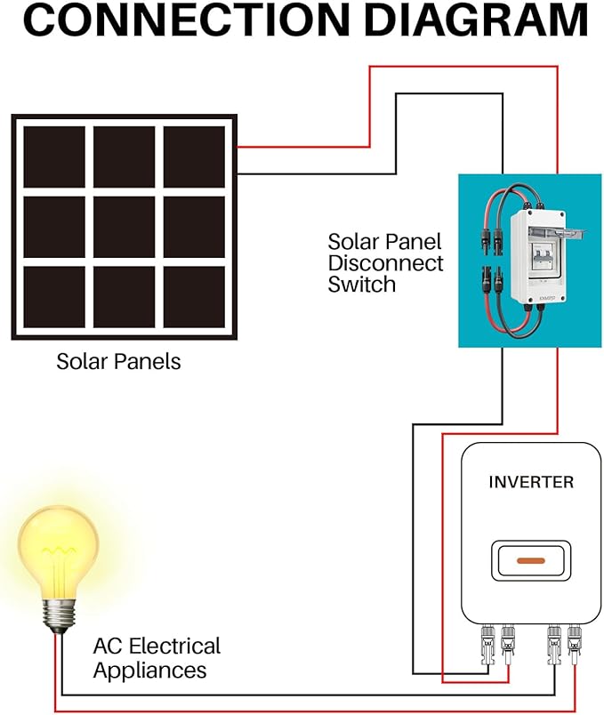 Solar Panel Disconnect Switch 10A 2P 400V Dc/AC Breaker Disconnect Box Outdoor Breaker Box Suitable for photovoltaic and Wind Energy Home Battery Systems (20 Amps)