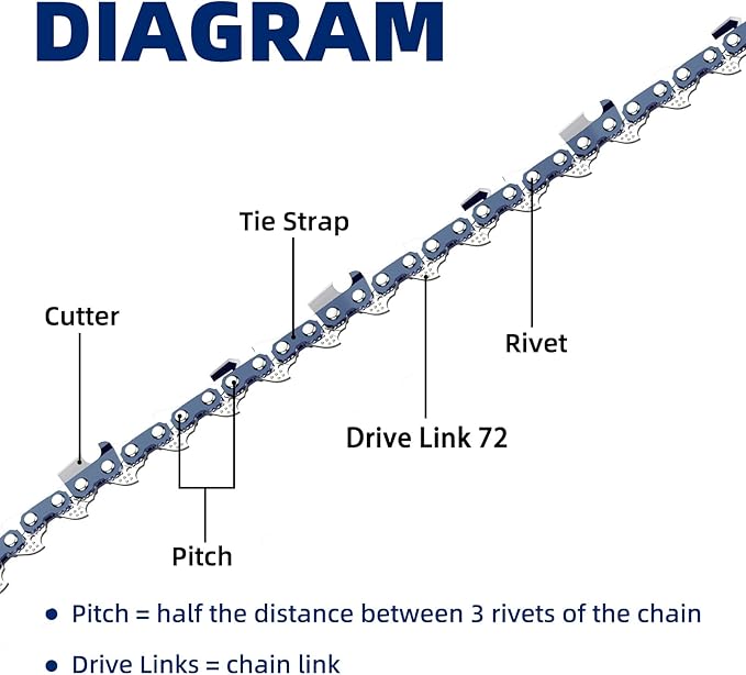 5 Pack 18 Inch Chainsaw Chain for Husqvarna .325" Pitch .050" Gauge 72 Drive Link Fits Husqvarna 440 445 435 450 545 Echo CS-400, Oregon H72 M72 (5 Chains)