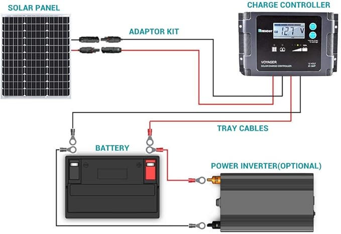 Renogy Solar Panel 50 Watt 12 Volt, High-Efficiency 50W Solar Panel Monocrystalline PV Module Power Charger for RV Marine Rooftop Farm Battery and Other Off-Grid Applications