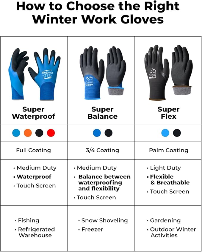 toolant Winter Work Gloves for Men & Women, 3/4 Waterproof Freezer Gloves with Thermal Insulated, Durable, Strong Grip