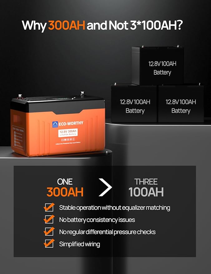 ECO-WORTHY 12V 300AH LiFePO4 Lithium Battery Bluetooth with SOC LEDs, Low Temp Protection, 3840WH, 200A BMS Up to 15000 Deep Cycle for Off-Grid, RV, Solar Power System, HomeBackup