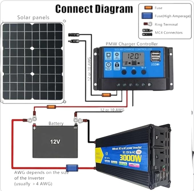 High-Power DC to AC Power Inverter – 12V to 110V/120V Converter with Dual USB Ports, Dual AC Outlets, Cigarette Lighter Adapter, Battery Cable for Cars, Trucks, RVs, Camping,Home Backup (Black, 3000W)