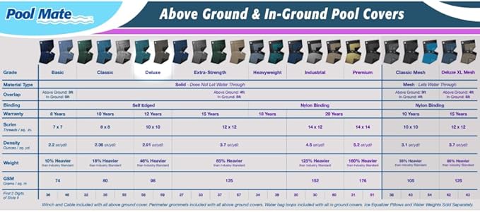 Pool Mate 12 x 21 ft Deluxe Blue Winter Oval Pool Cover for Above Ground Pools, 4 ft Overlap (16 x 25 ft Cover Size), Solid 10 x 10 Scrim, 2.91 oz/yd2, 12-Year Warranty, Style: 581221-4A